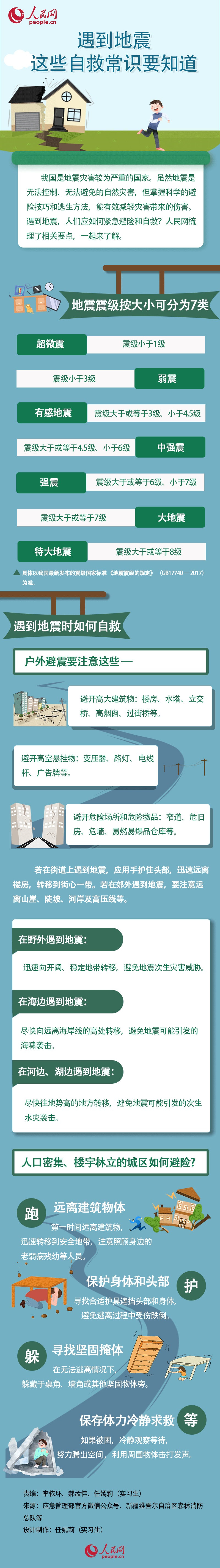 遇到地震这些自救常识要知道.jpg
